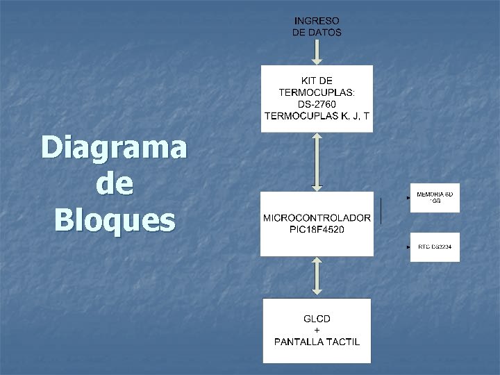 Diagrama de Bloques 