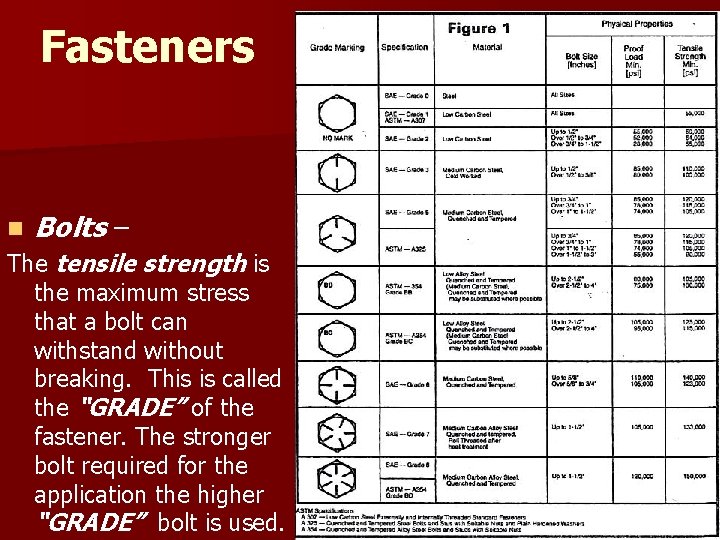 Fasteners n Bolts – The tensile strength is the maximum stress that a bolt