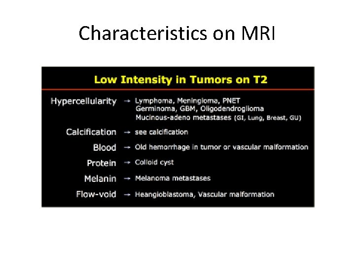 Characteristics on MRI 