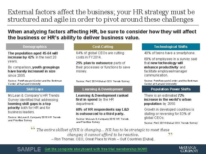 External factors affect the business; your HR strategy must be structured and agile in External factors affect the business; your HR strategy must be structured and agile in