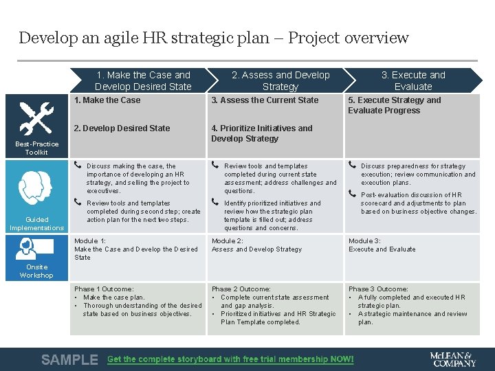 Develop an agile HR strategic plan – Project overview 1. Make the Case and Develop an agile HR strategic plan – Project overview 1. Make the Case and