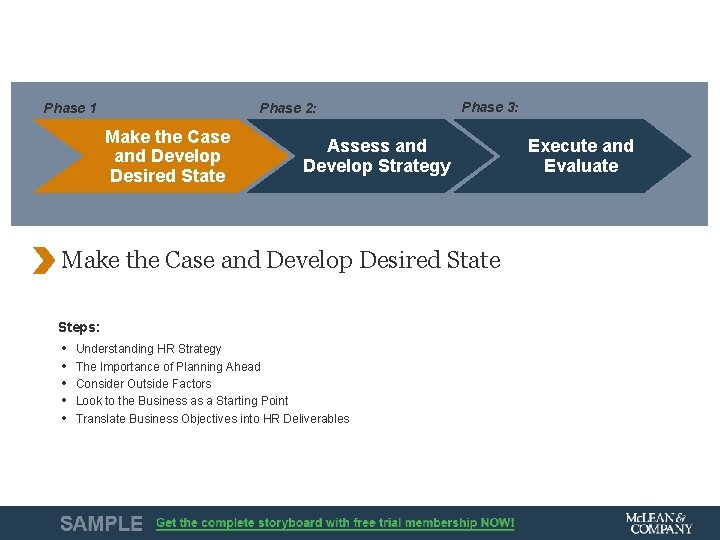 Phase 1 Phase 2: Make the Case and Develop Desired State Phase 3: Assess Phase 1 Phase 2: Make the Case and Develop Desired State Phase 3: Assess
