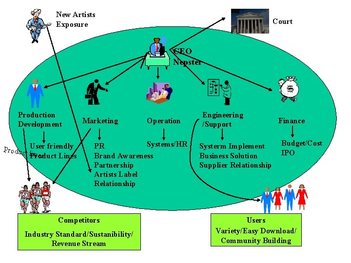 New Artists Exposure Court CEO Nepster Production Development Product User friendly l. Product ines New Artists Exposure Court CEO Nepster Production Development Product User friendly l. Product ines