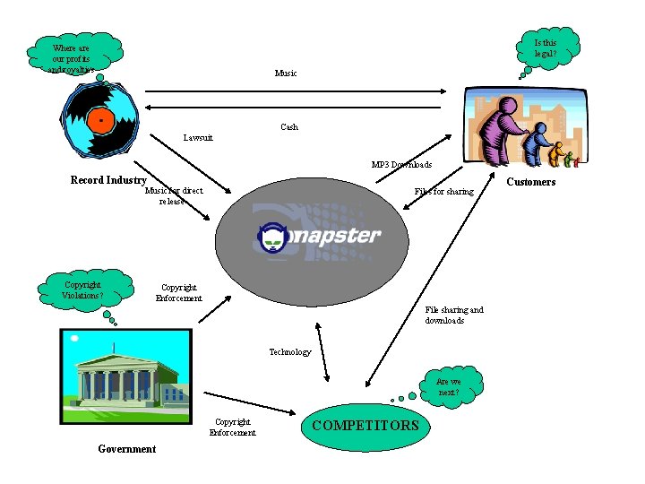 Is this legal? Where are our profits and royalties Music Cash Lawsuit MP 3 Is this legal? Where are our profits and royalties Music Cash Lawsuit MP 3
