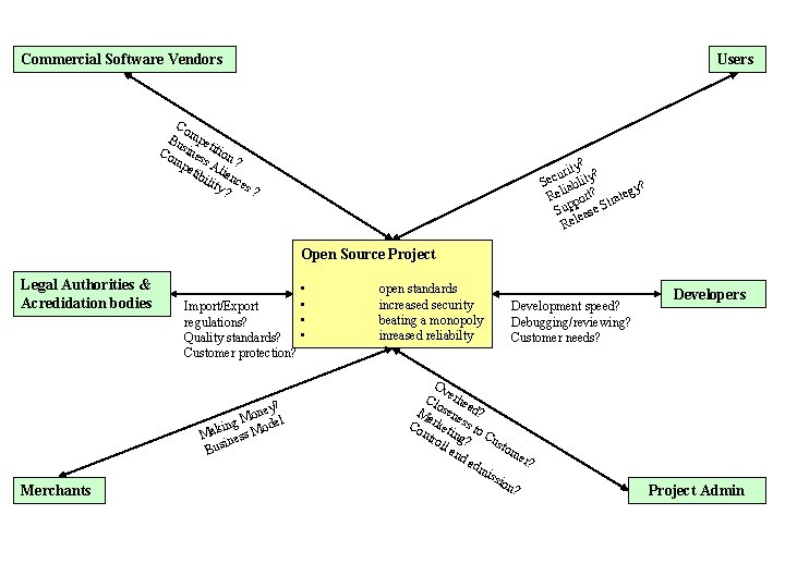 Commercial Software Vendors Users Co Bu mpe t Co sines ition mp s A