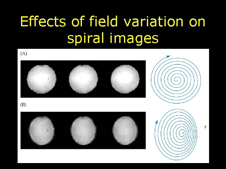 Effects of field variation on spiral images 