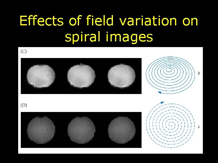 Effects of field variation on spiral images 