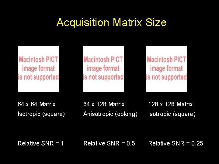 Acquisition Matrix Size 64 x 64 Matrix 64 x 128 Matrix Isotropic (square) Anisotropic