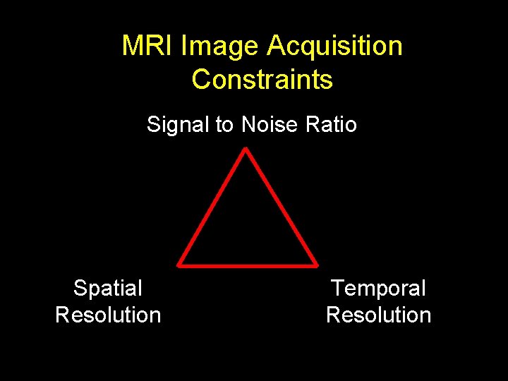 MRI Image Acquisition Constraints Signal to Noise Ratio Spatial Resolution Temporal Resolution 