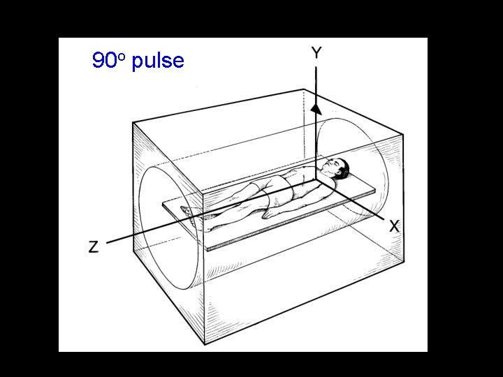 90 o pulse 