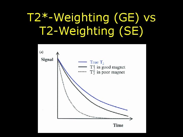 T 2*-Weighting (GE) vs T 2 -Weighting (SE) 