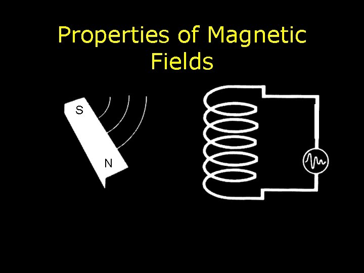 Properties of Magnetic Fields S N 