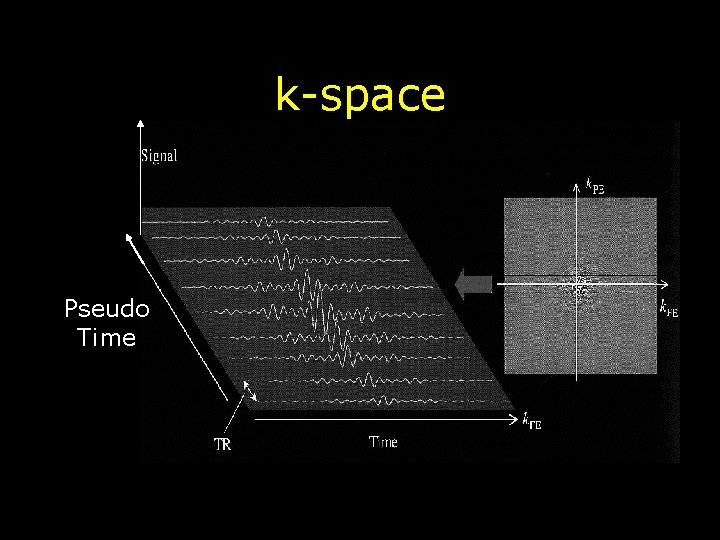 k-space Pseudo Time 