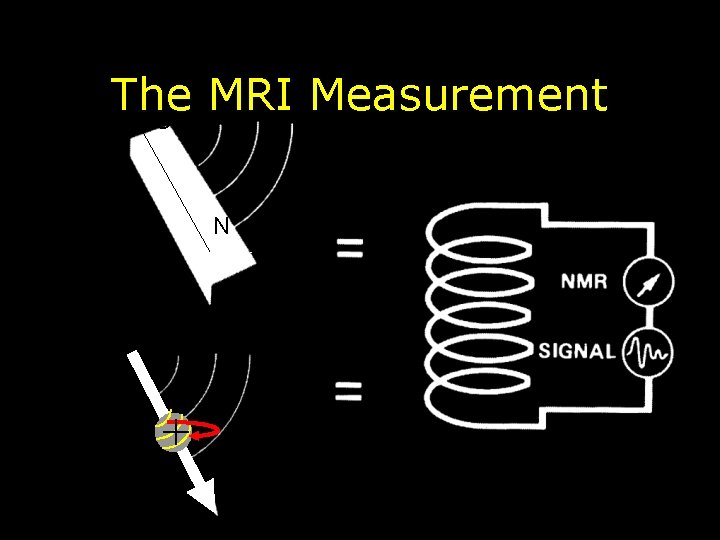 The MRI Measurement S N + 