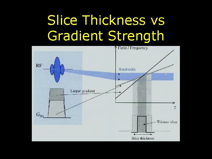 Slice Thickness vs Gradient Strength 