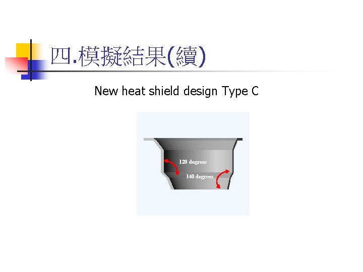 四. 模擬結果(續) New heat shield design Type C 120 degrees 140 degrees 