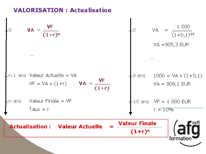 VALORISATION : Actualisation 0 VA = VF 0 (1+r)n VA = 1 000 (1+0,