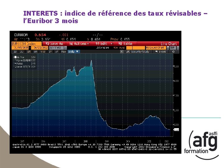 INTERETS : indice de référence des taux révisables – l’Euribor 3 mois 