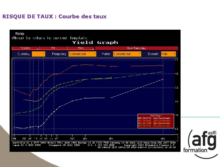 RISQUE DE TAUX : Courbe des taux 