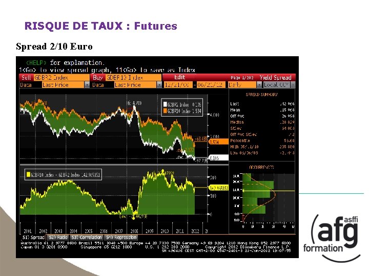RISQUE DE TAUX : Futures Spread 2/10 Euro 