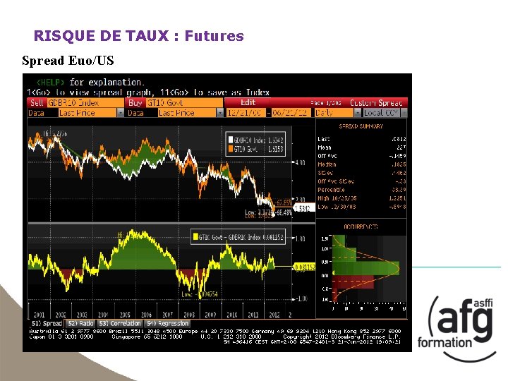 RISQUE DE TAUX : Futures Spread Euo/US 