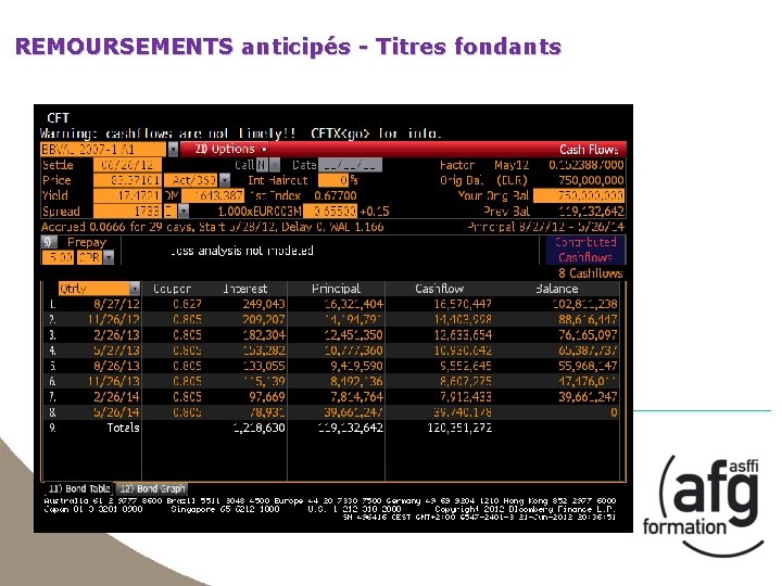 REMOURSEMENTS anticipés - Titres fondants 