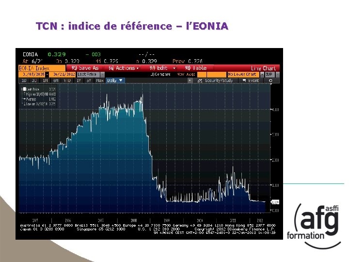 TCN : indice de référence – l’EONIA 