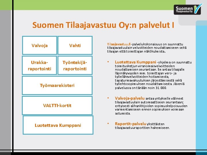 Suomen Tilaajavastuu Oy: n palvelut I . Valvoja Vahti Urakkaraportointi Työntekijäraportointi Tilaajavastuu. fi-palvelukokonaisuus on