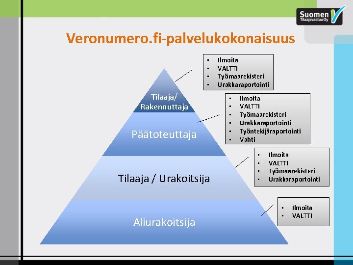 Veronumero. fi-palvelukokonaisuus • • Tilaaja/ Rakennuttaja Päätoteuttaja Tilaaja / Urakoitsija Aliurakoitsija Ilmoita VALTTI Työmaarekisteri