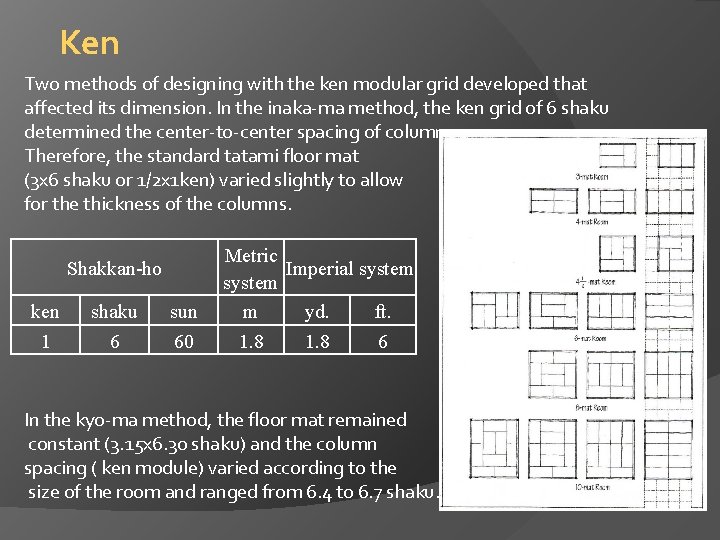 Ken Two methods of designing with the ken modular grid developed that affected its