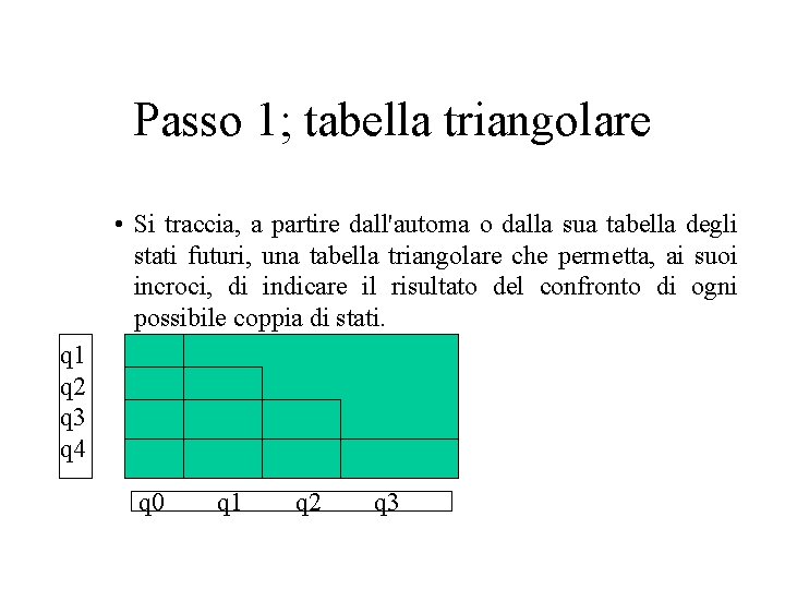 Passo 1; tabella triangolare • Si traccia, a partire dall'automa o dalla sua tabella