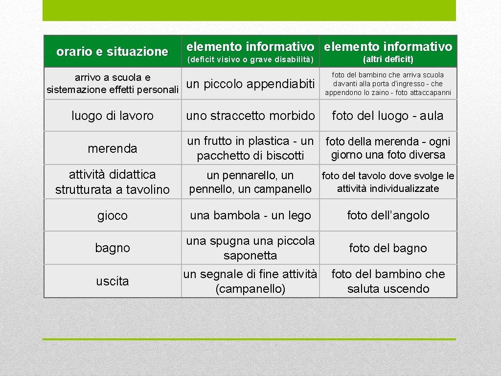 orario e situazione elemento informativo (deficit visivo o grave disabilità) (altri deficit) arrivo a