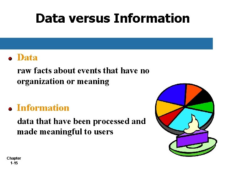 Data versus Information Data raw facts about events that have no organization or meaning