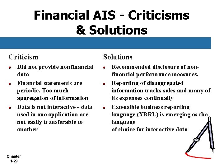 Financial AIS - Criticisms & Solutions Criticism Did not provide nonfinancial data Financial statements