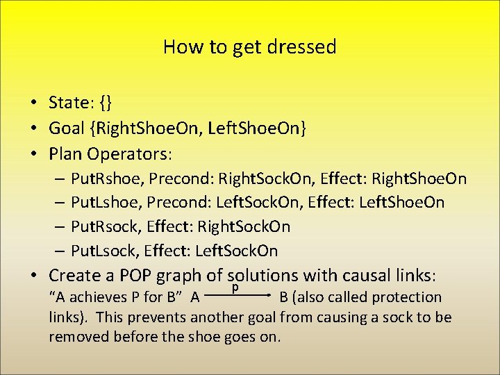 How to get dressed • State: {} • Goal {Right. Shoe. On, Left. Shoe.