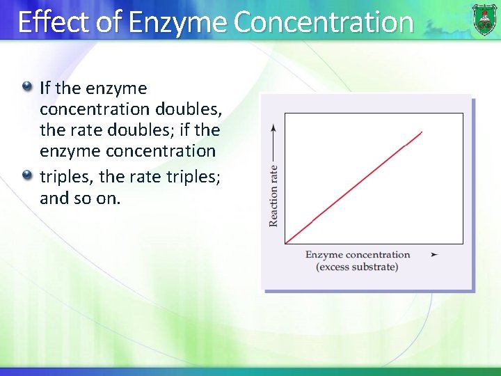 Effect of Enzyme Concentration If the enzyme concentration doubles, the rate doubles; if the