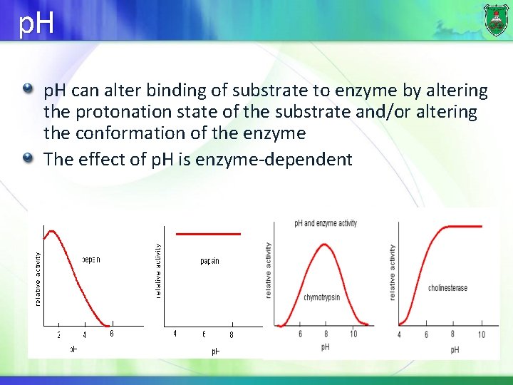 p. H can alter binding of substrate to enzyme by altering the protonation state