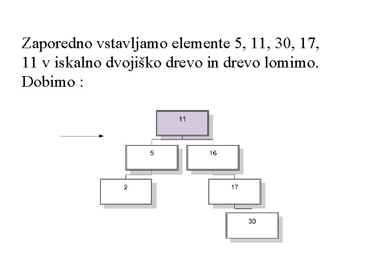 Zaporedno vstavljamo elemente 5, 11, 30, 17, 11 v iskalno dvojiško drevo in drevo