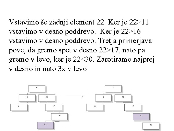 Vstavimo še zadnji element 22. Ker je 22>11 vstavimo v desno poddrevo. Ker je