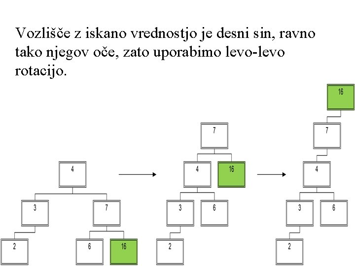 Vozlišče z iskano vrednostjo je desni sin, ravno tako njegov oče, zato uporabimo levo-levo