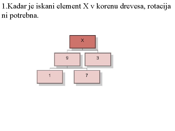 1. Kadar je iskani element X v korenu drevesa, rotacija ni potrebna. 