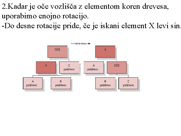 2. Kadar je oče vozlišča z elementom koren drevesa, uporabimo enojno rotacijo. -Do desne
