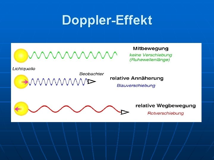 Doppler-Effekt 