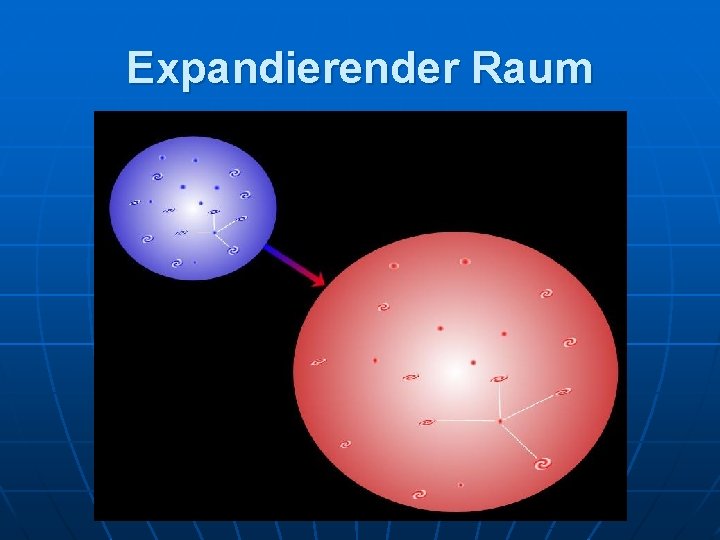 Expandierender Raum 