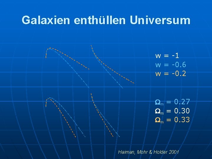 Galaxien enthüllen Universum w = -1 w = -0. 6 w = -0. 2