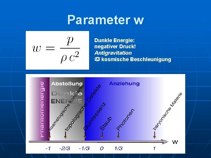 Parameter w Dunkle Energie: negativer Druck! Antigravitation a kosmische Beschleunigung 