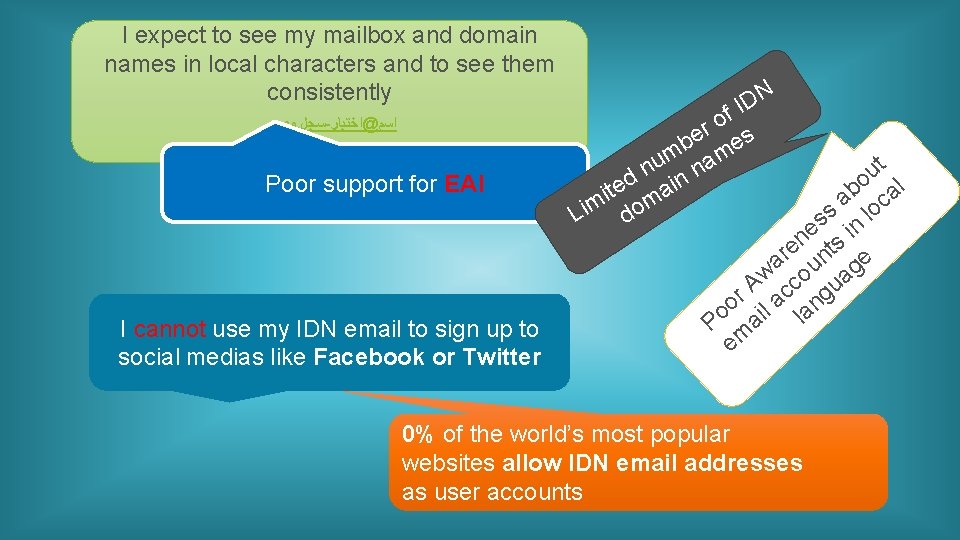 I expect to see my mailbox and domain names in local characters and to