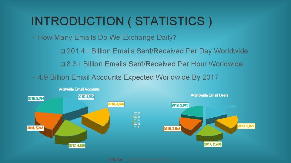 INTRODUCTION ( STATISTICS ) • How Many Emails Do We Exchange Daily? q 201.