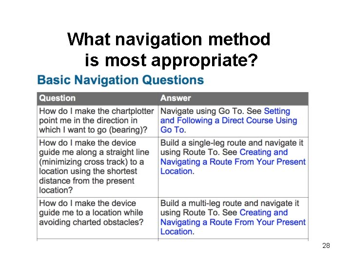What navigation method is most appropriate? 28 What navigation method is most appropriate? 28