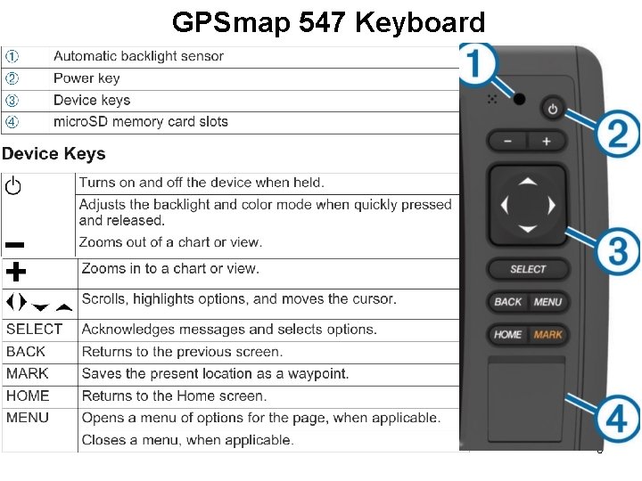 GPSmap 547 Keyboard 5 GPSmap 547 Keyboard 5
